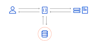 A content delivery network (cdn) works to accelerate almost any website by caching its files in servers around the world. Cloudflare Cdn Das Beste Seiner Art Cloudflare