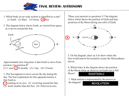 Have you ever wondered what causes the moon phases? X Hicksville Public Schools Homepage