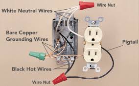 Wire current density (a/mm2) diameter (mm) 1 3.1 1.6 2 4.9 2.8 find the. Electrical Receptacle Wiring In Parallel Vs Daisy Chained How To Wire Up A Receptacle Or Outlet Two Options Wiring Details