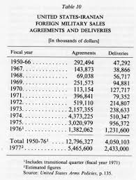 army vi pahlavi period encyclopaedia iranica