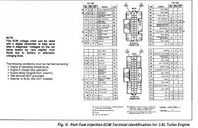01 Buick Lesabre Ecm Wiring Diagram Wiring Diagram Completed Completed Graniantichiumbri It