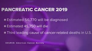 There are no proven molecular clues, called biomarkers, that can help doctors tell that you have the disease early. New Research Could Aid Fight Against Pancreatic Cancer Cbs News