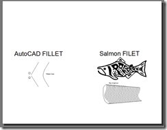 This video shows you how to pronounce fillet correctly in american english. Salmon Fillet Or Filet Between The Lines
