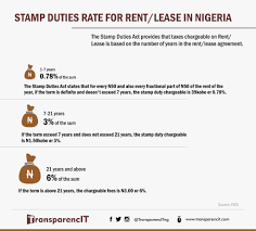 The stamp duty rate will depend. Transparencit Nigeria Check Out The Chargeable Tax Rates Of Tenancy Agreements Based On Years Of Rent Lease As Provided By The Stamp Duties Act 1 7 Years 0 78 Of The Sum