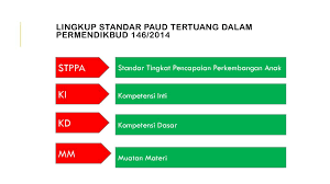 Check spelling or type a new query. Pengembangan Kurikulum Paud Dr Rachma Hasibuan M Kes Ppt Download