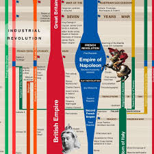Timeline Of European History Ss Exploration European