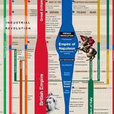 timeline of european history ss exploration european