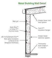 Jacksonville Metal Building Insulation Options Assign Commercial Group Jackson Metal Building Insulation Pre Engineered Metal Buildings Building Insulation