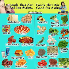 Foods That Are Bad Or Good For Asthma Asthma Asthma Kids Natural Asthma Remedies