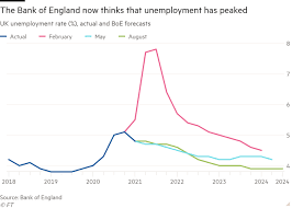 The base rate is the rate at this means that this repo rate is very influential in determining general interest rates throughout the economy. How The Hot Uk Labour Market Is Driving Interest Rate Forecasts Financial Times