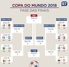O evento está previsto para às 16h, na sede da entidade. Veja Os Confrontos Das Oitavas De Final Da Copa Do Mundo Esportes R7 Copa 2018