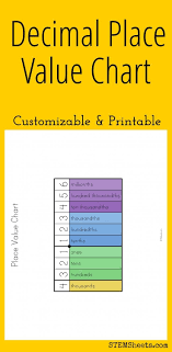 Decimal Place Value Chart Customizable And Printable