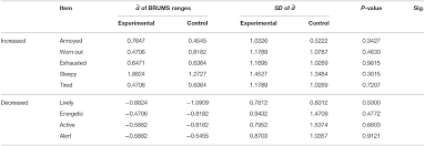 Frontiers Brain Responses To A 6 Hz Binaural Beat Effects