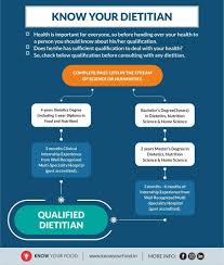 Pin By Mindy Zimmerman On Dietitian Health Health Programs Dietitian