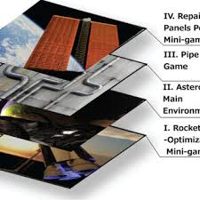 Layers of sophisticated gameplay in Solaris One