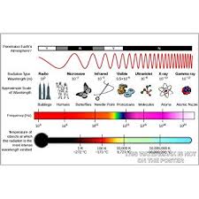 Amazon Com United States Radio Spectrum Frequency