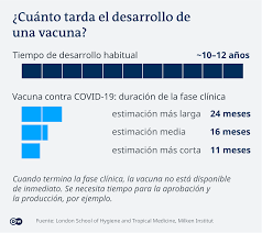 La fase 3 es compleja y lleva tiempo, a la mitad de los voluntarios se les administra la vacuna experimental y a la otra mitad una inyección de placebo u otra vacuna inofensiva. Como Avanza La Busqueda De Una Vacuna Contra El Covid 19 Coronavirus Dw 11 02 2021