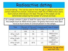 Mostly used for stalagmite dating (formed of ca rich water with. Are All Types Of Radiation Bad Ppt Download
