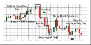 Big book of chart patterns pdf free download. Https Www Thinkmarkets Com Tfxmain Media Img Pdf Candlestick Patterns Trading Guide Pdf