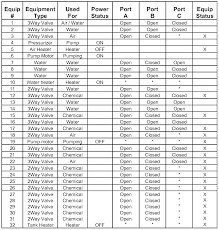 42 W Heater Element Chart