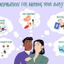 Choose from among the top 100 female baby names that were the most popular in the united states in 2019 in order of popularity Baby Names Information And Tips To Help You Choose
