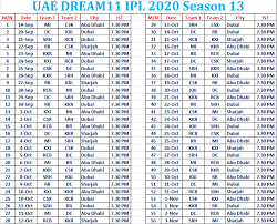 Fixtures for the 2020 indian premier league twenty20 tournament, taking place in the united arab emirates. Analyzing The Advertisement Spend Of The Upcoming Ipl 2020