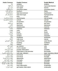 Tb meningitis (tuberculous meningitis) can display symptoms such as aches and pains, loss of tb meningitis (tuberculous meningitis) is caused by the mycobacterium tuberculosis bacteria. Ø³Ø§Ù„Ù… Ø¨Ù† Ø¹Ø¨Ø¯Ø§Ù„Ù„Ù‡ On Twitter Ø§Ù„ØªØ¹Ø±ÙŠÙ Ø¨Ø¨Ø¹Ø¶ Ø±Ù…ÙˆØ² ØªØ­Ø§Ù„ÙŠÙ„ Ø§Ù„Ù…Ø®ØªØ¨Ø±