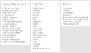 Download the latest version of google play services for android. Google Publica Los Binarios Y Las Imagenes De Fabrica De Android Kitkat 4 4 2 Para Los Nexus
