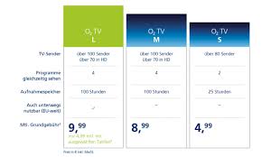 Dort könnt ihr rbb im stream abrufen. O2 Tv Telefonica Startet Iptv Dienst Connect