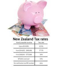 To do this, take your completed ir595 to an aa driving licensing agent or a postshop. Your Bullsh T Free Guide To New Zealand Tax For Working Holidaymakers