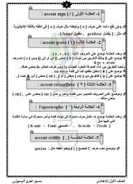 مذكرة شرح اللغة الفرنسية للصف الاول الاعدادي ترم اول ملزمتي