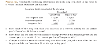 The current portion of this long term debt is $200,000 which the exell company would classify as current liability in its balance sheet. Answered Pepsico Inc Reported The Following Bartleby