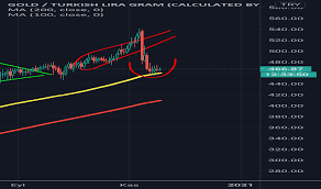 Güncel serbest piyasa altın tl/gr alış ve satış fiyatı, detaylı serbest piyasa altın tl/gr verileri, grafikler mynet finans'ta! Xautryg Grafikler Ve Fiyatlar Tradingview