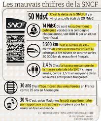 Le 15 février 2018, elle invite les camarades à rejoindre les lieux de rassemblement et les défilés. Sncf Les Syndicats Reportent Leur Decision Sur La Greve Au 15 Mars Le Parisien