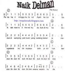 10 Lagu Ideas Lagu Pianika Not Musik