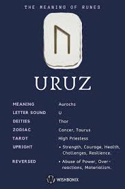 Check spelling or type a new query. The Meanings Of Runes And Their Interpretation Wishbonix Runes Runes Meaning Norse Runes
