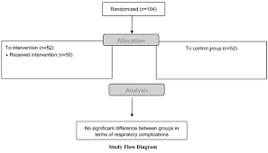 What Is The Role Of Preoperative Breathing Exercises In