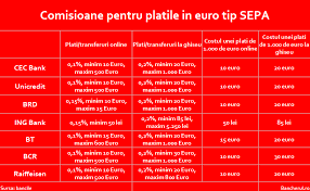 Bancherul Cea Mai Ieftina Plata In Euro Tip Sepa Este Non Sepa
