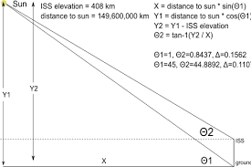 We're so much more than solar. Astral V2 2 Astral 2 2 Documentation