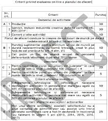 Publicat pe 21 decembrie 2018. Start Up Nation 2018 2019 Industriile Creative Vor CreÈ™te In Punctaj