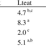 You will need a measuring. Pdf Body Measurement Of Saudi Arabia Camel Breed Camelus Dromedarius