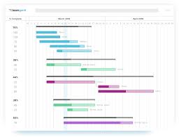 New Gantt Chart Template Pro Xls Xlsformat Xlstemplates