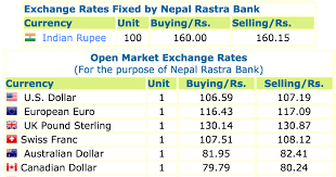 In case of larger amount, please contact the dealer at phone no.4224898 & 4230121. How Much Is 1 Pound In Nepali Rupees