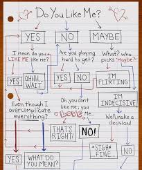 Do You Like Me Relationship Status Quotes For Your Crush Cute Quotes For Your Crush Secret Crush Quotes