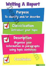 Writing A Report Poster Teaching Writing Informational Writing Teaching