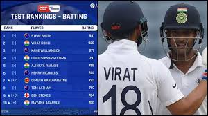 Latest icc test batsmen ranking: Icc Test Rankings Mayank Agarwal Breaks Into Top 10 Virat Kohli 3 Points Behind Top Ranked Steve Smith