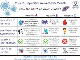 Image result for hepatitis symptoms