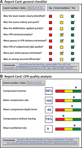 Basic Life Support Exam A (Verified Answers) | Exams Medicine | Docsity