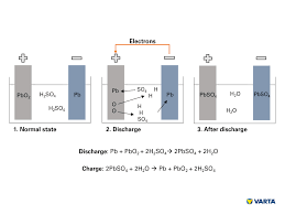 How Does A Car Battery Work And How Is It Constructed