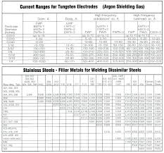 tig welding aluminum settings best welder for aluminum